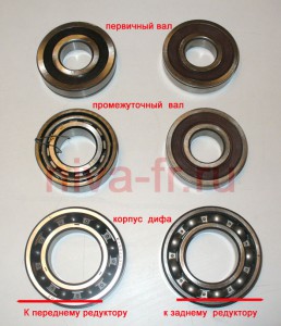 Подшипники заднего моста нива
